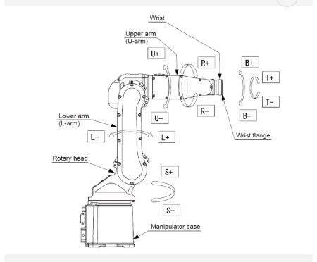 ফাইবার লেজার ওয়েল্ডিং রোবট সিস্টেম ABB Kuka Fanuc 6 Axis Robot Arm Depth 0.04-6mm